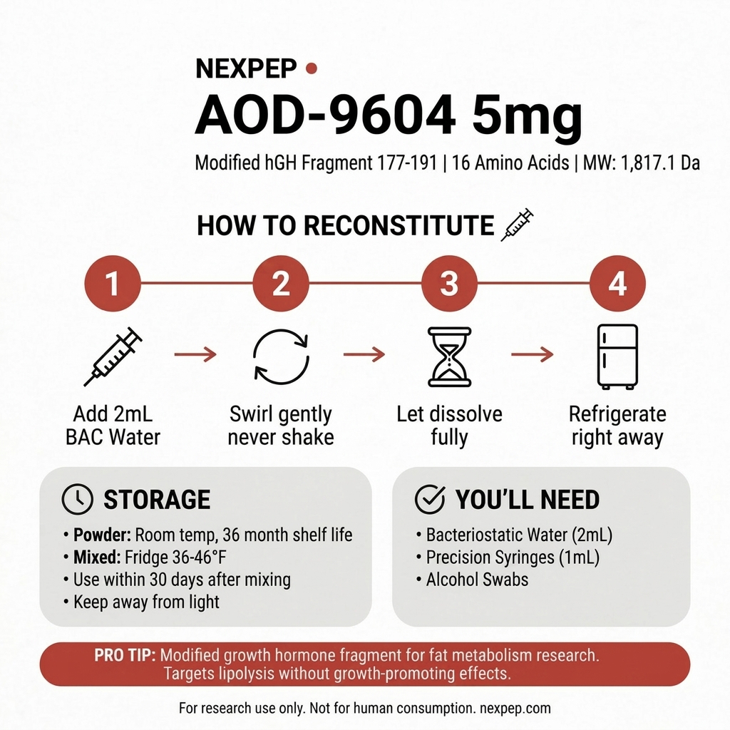 Torch | AOD-9604 | 5mg - How to Use