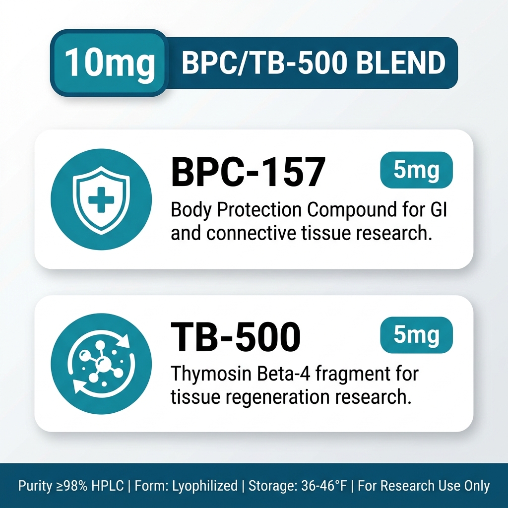 Wolverine Stack | BPC-157/TB-500 | 5mg/5mg - How to Use