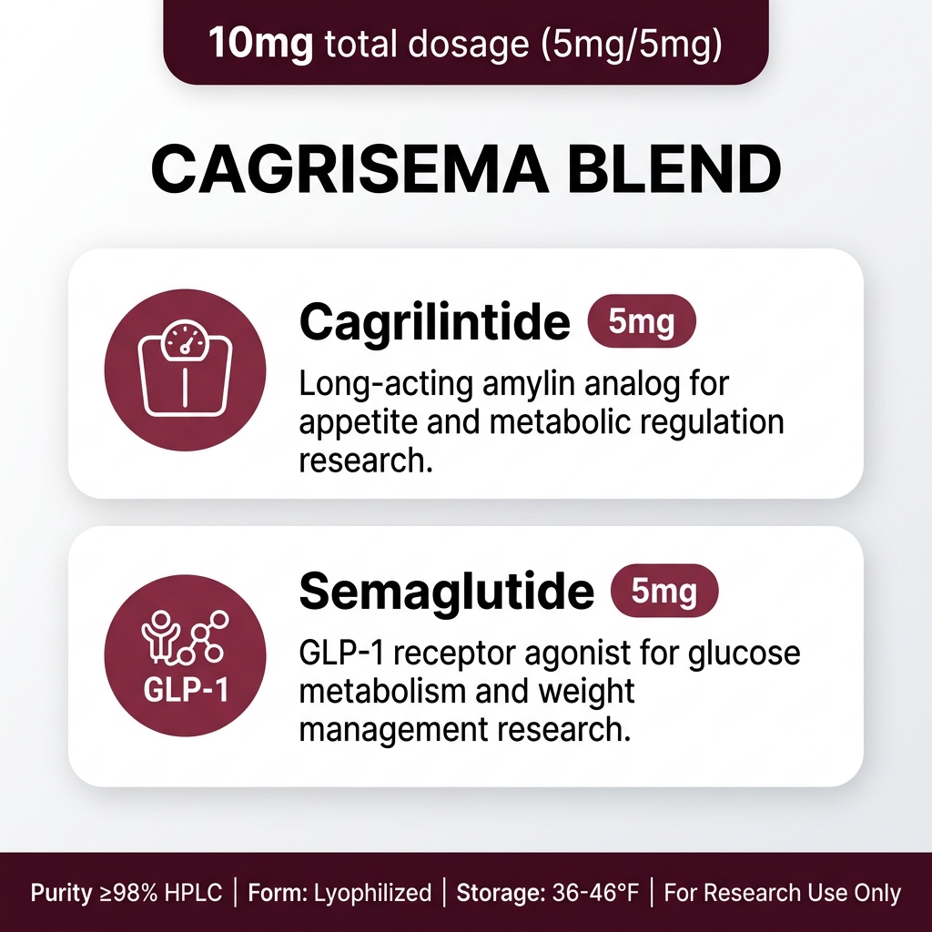 CagriSema | GLP-1/Amylin | 5mg/5mg - How to Use