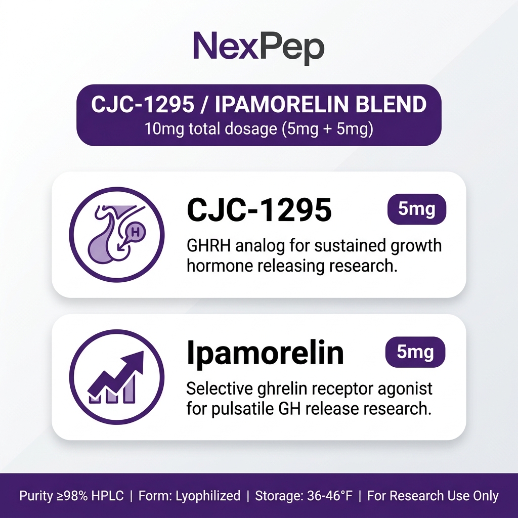 Anti-Age | CJC-1295/Ipamorelin | 5mg/5mg - How to Use