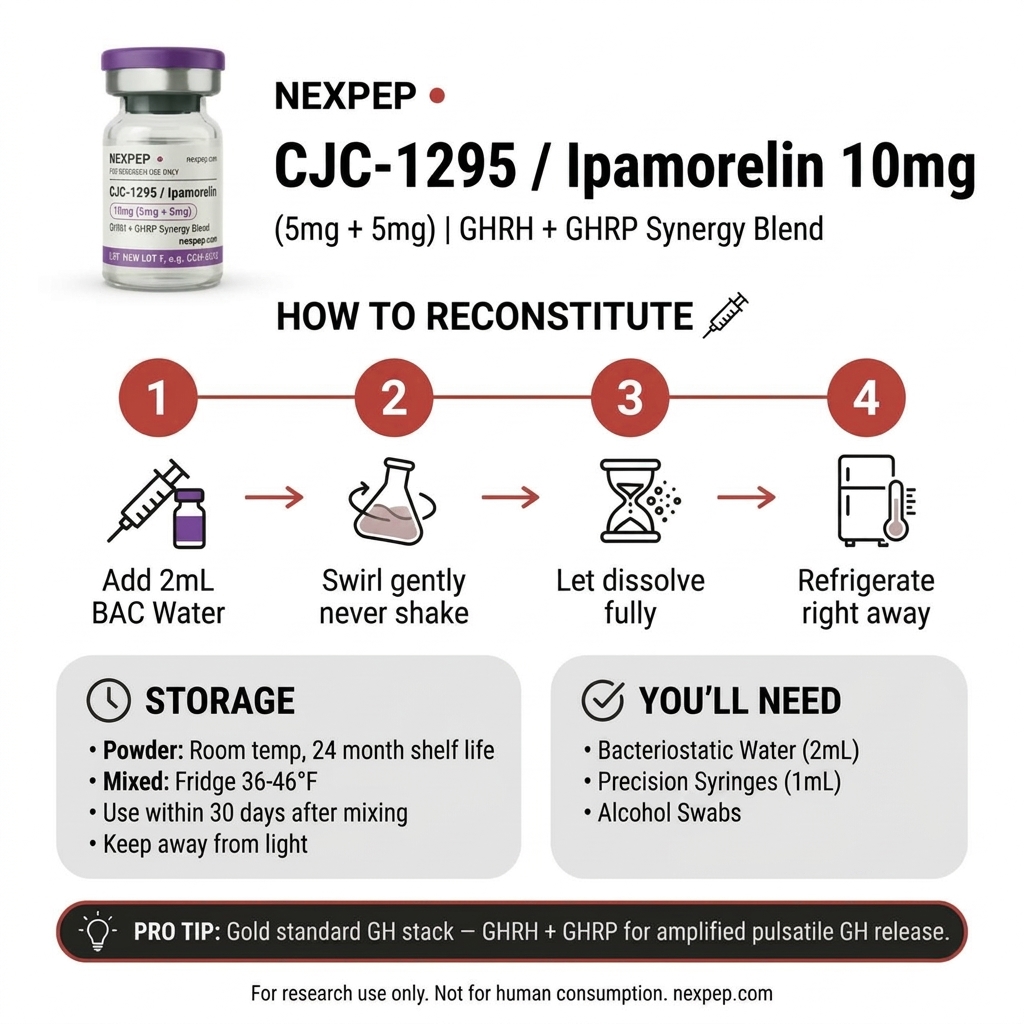Anti-Age | CJC-1295/Ipamorelin | 5mg/5mg - View 4