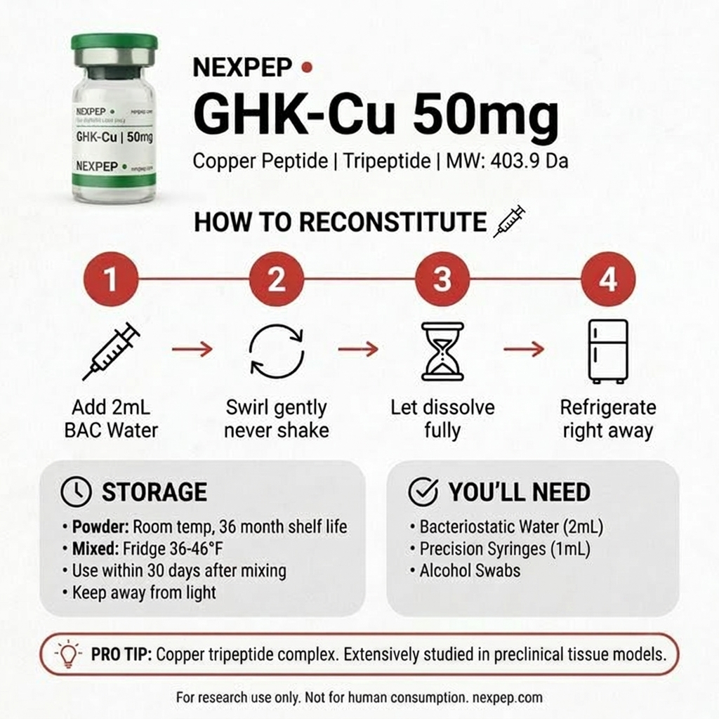 Glow | GHK-Cu | 50mg - How to Use