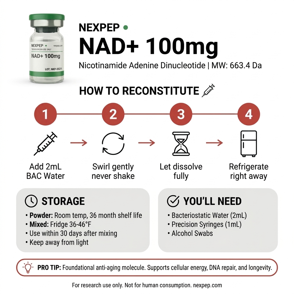 Eternal | NAD+ | 500mg - How to Use