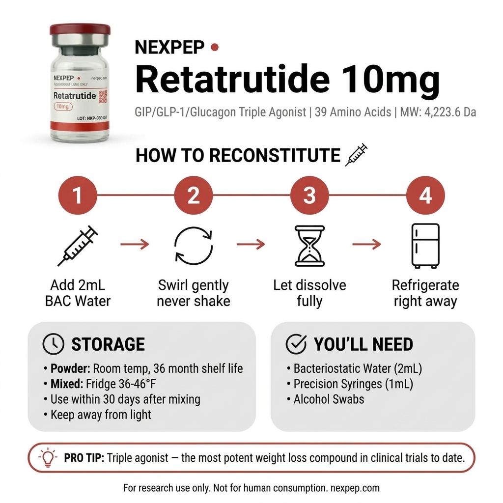 Shred | Reta | GLP-3 | LY3437943 | 10mg - How to Use