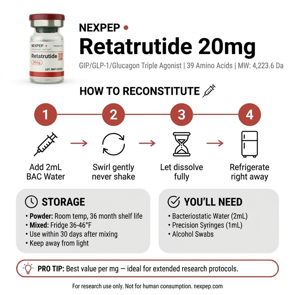Shred | Reta | GLP-3 | LY3437943 | 20mg - How to Use