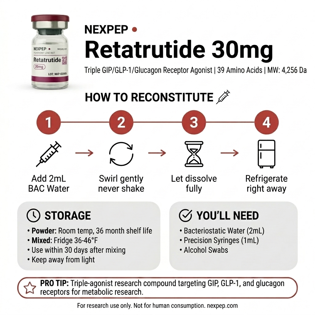 Shred | Reta | GLP-3 | LY3437943 | 30mg - How to Use