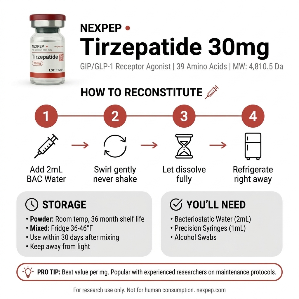 Torch | TRZ | GLP-2 | 30mg - How to Use
